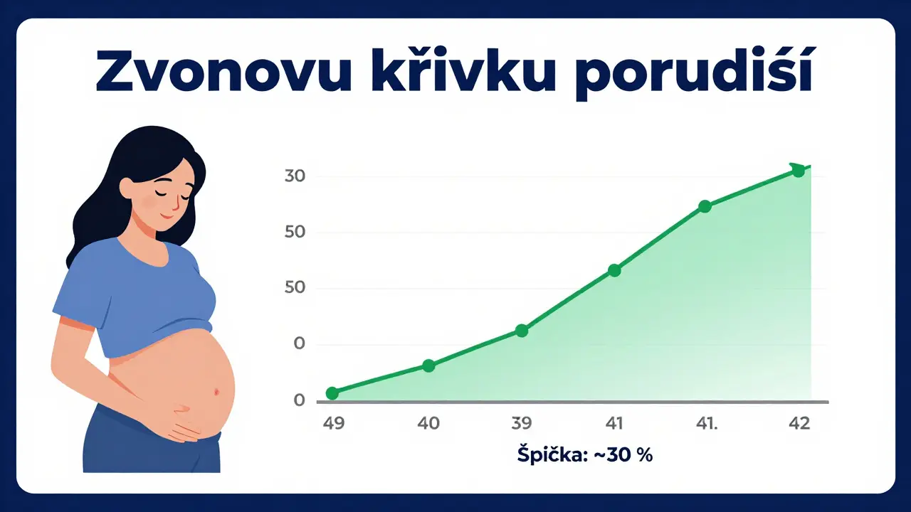 V jakém týdnu se rodí nejvíce dětí? Statistiky a pravda o termínu